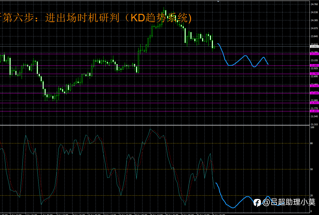 微博【黄金分析师吕超】--1.27白银分析