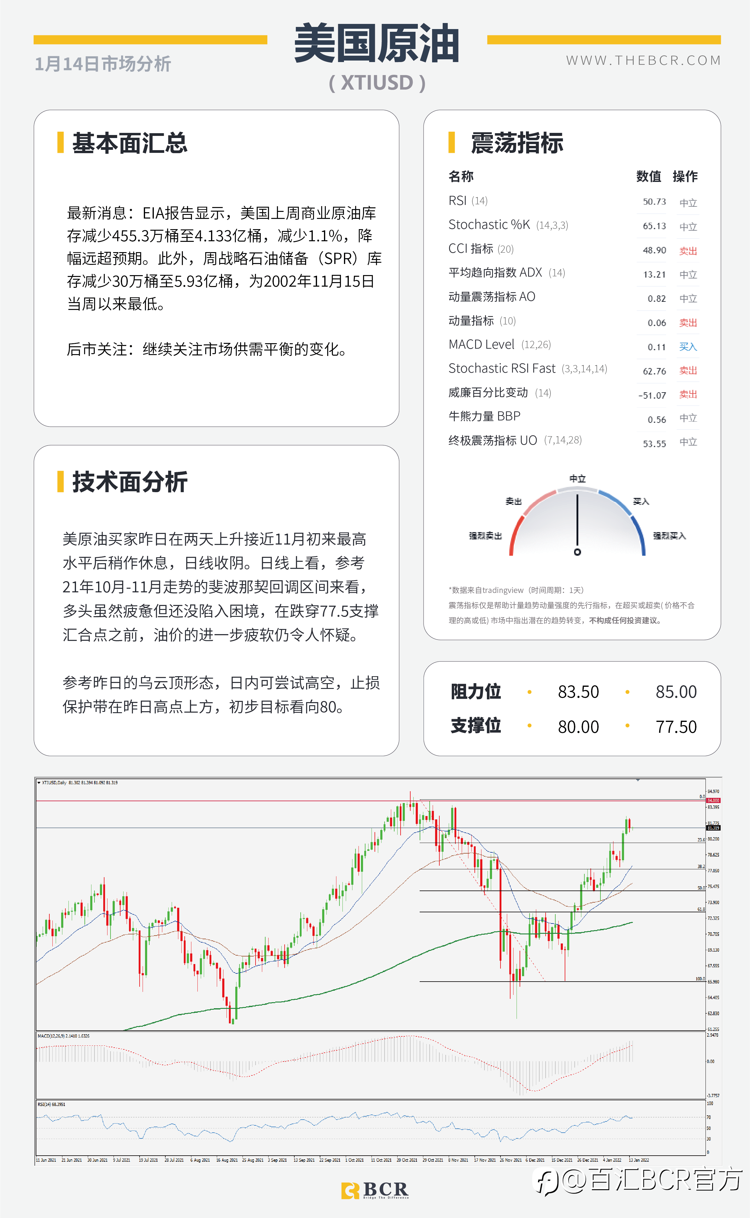 【BCR今日市场分析2022.01.14】美元空头出现收紧 3月加息渐成共识