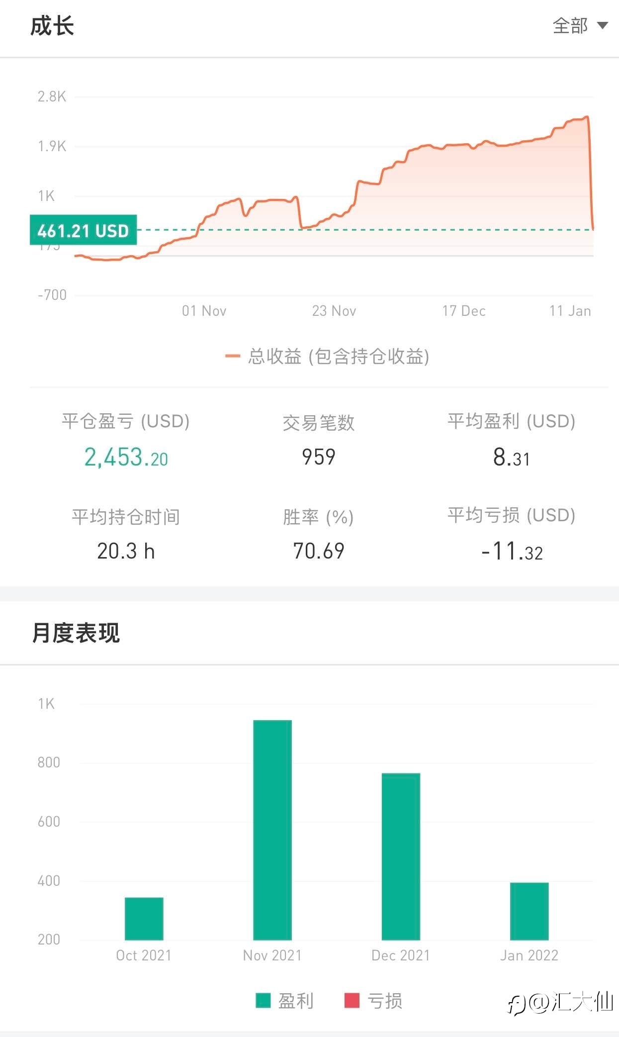 记录打卡“第84天”-20220110 +46%盈利