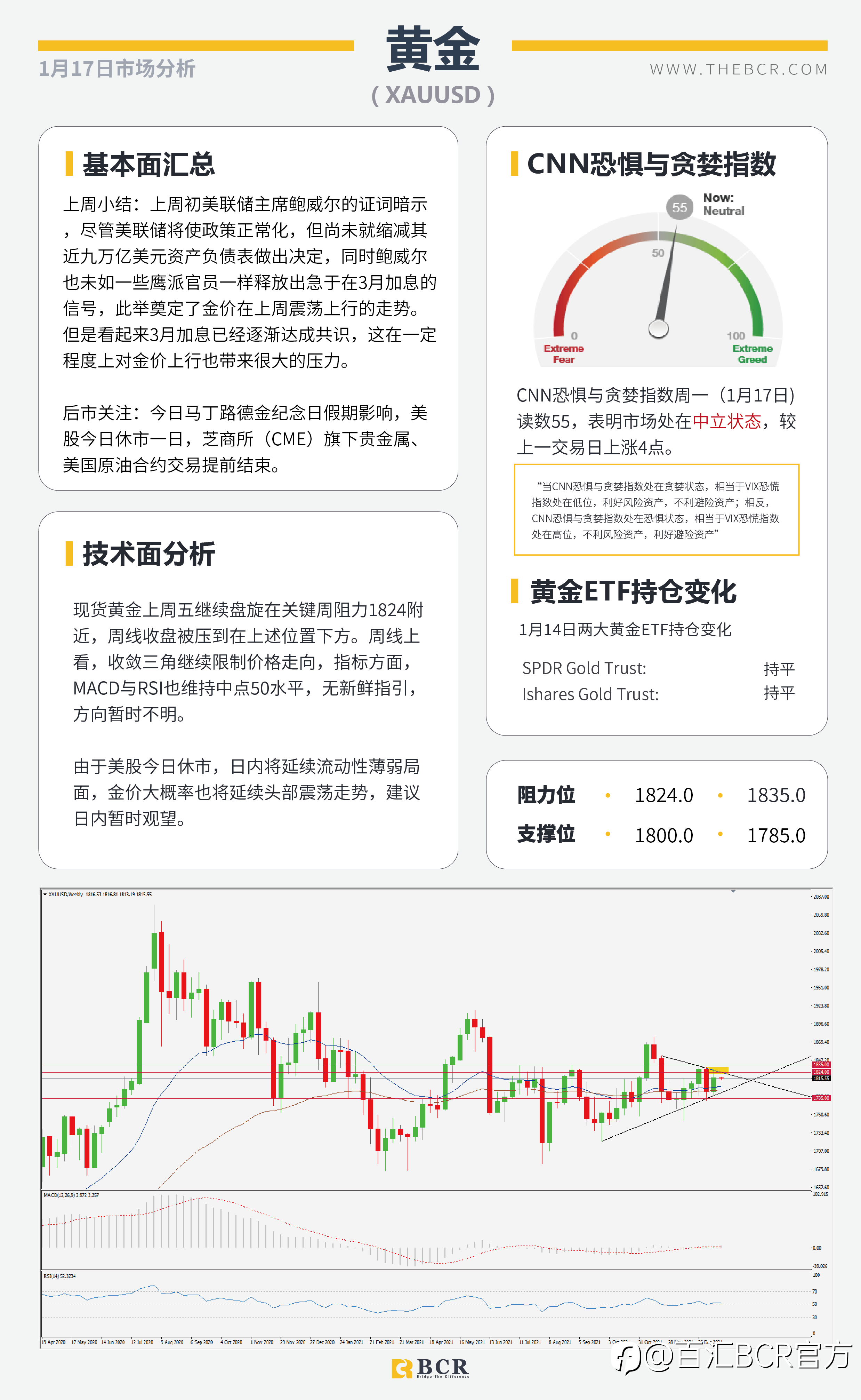 【BCR今日市场分析2022.01.17】无惧变体油价上逼七年高位 美国长周末今日休市
