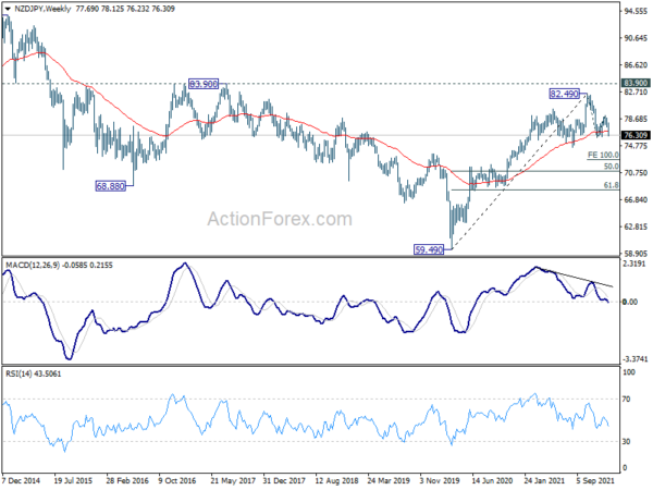 Yen and Franc in Spotlights Again as Earnings Shook Markets