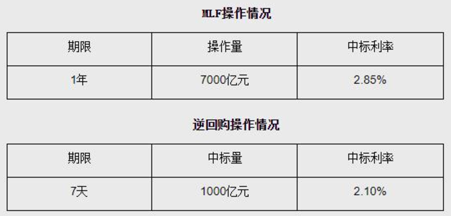 ATFX港股：招商银行2021业绩快报，营收与净利双双大增