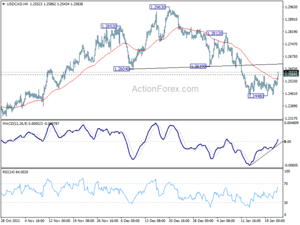 USD/CAD Weekly Outlook