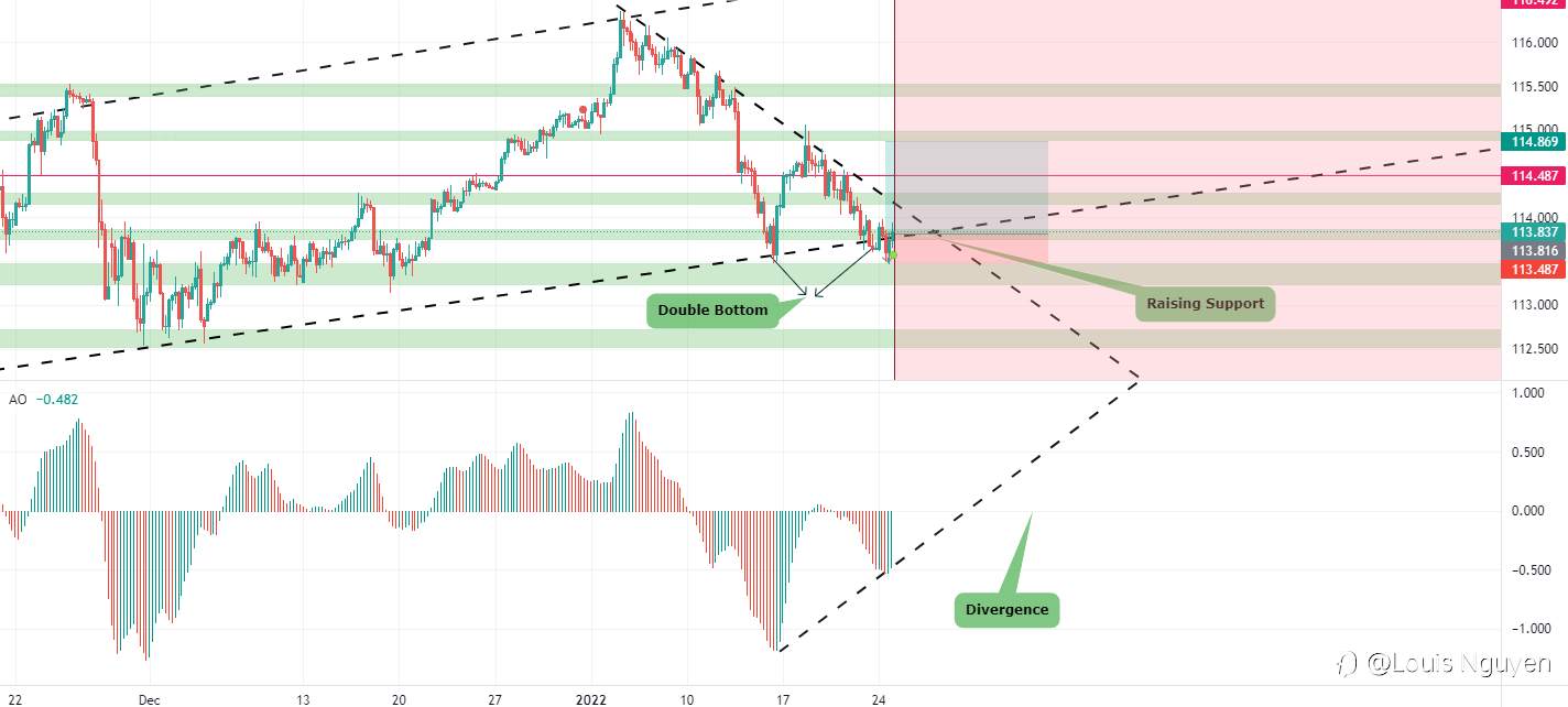 USDJPY