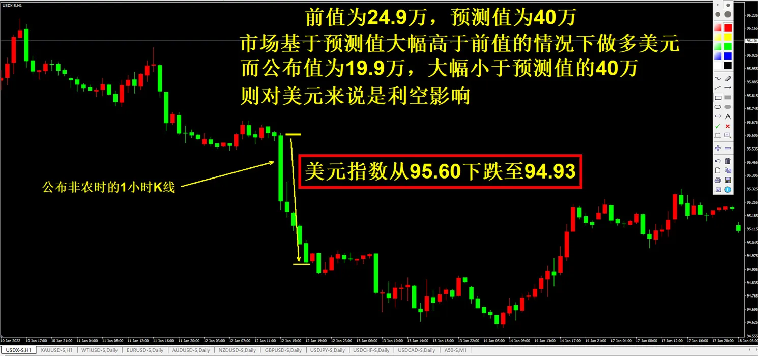 外汇黄金作手 经济数据2-公布值、前值、预测值1