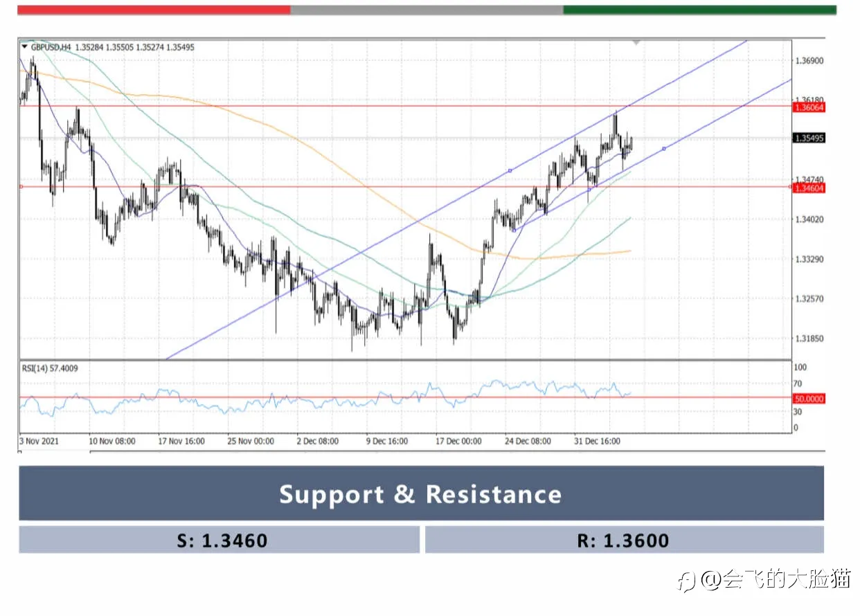 GBP/USD