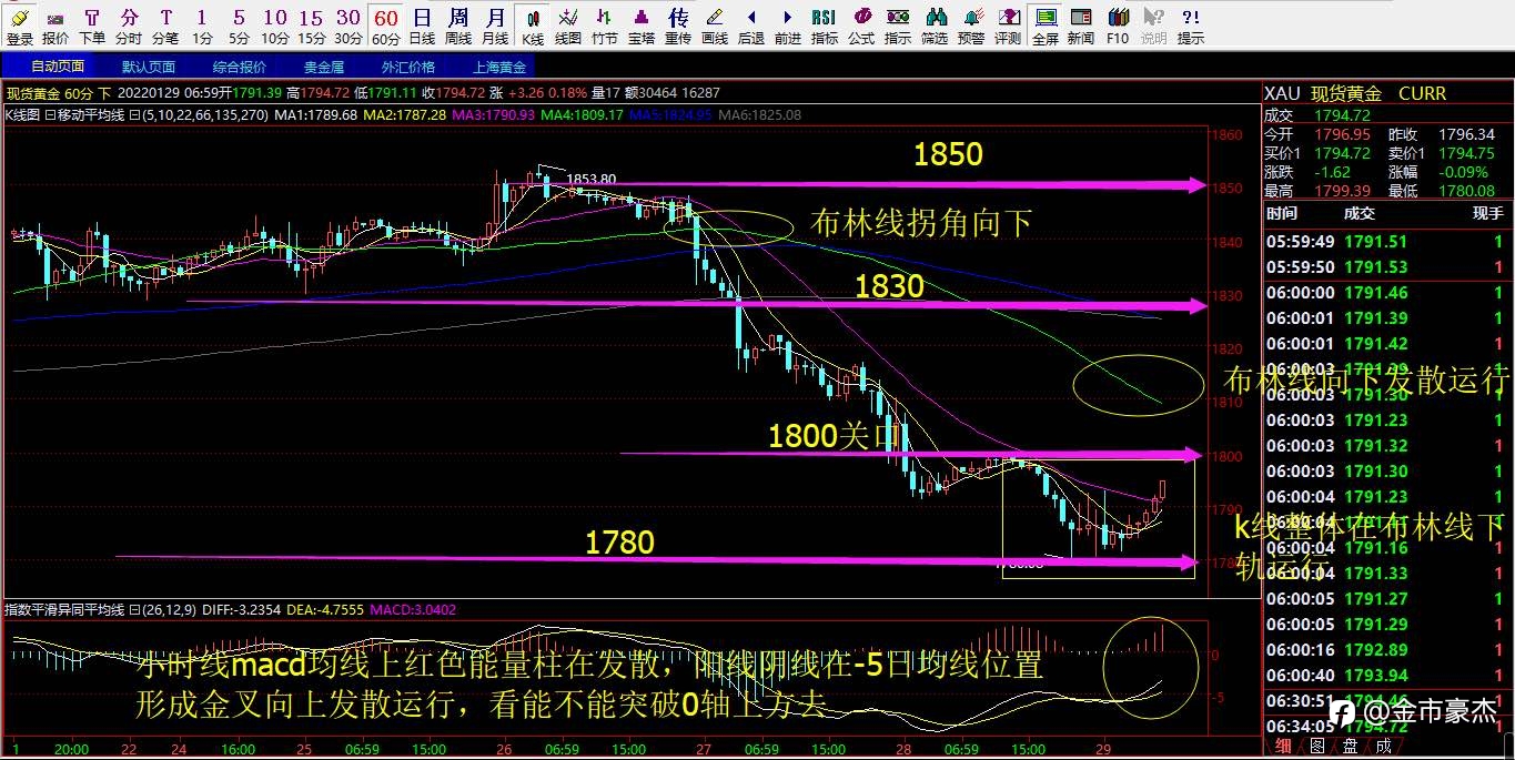 农历2021年最后一天黄金行情解析以及操作策略布局!