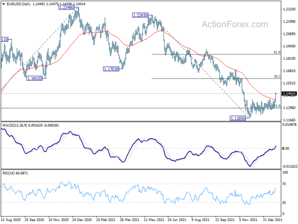 EUR/USD Daily Outlook