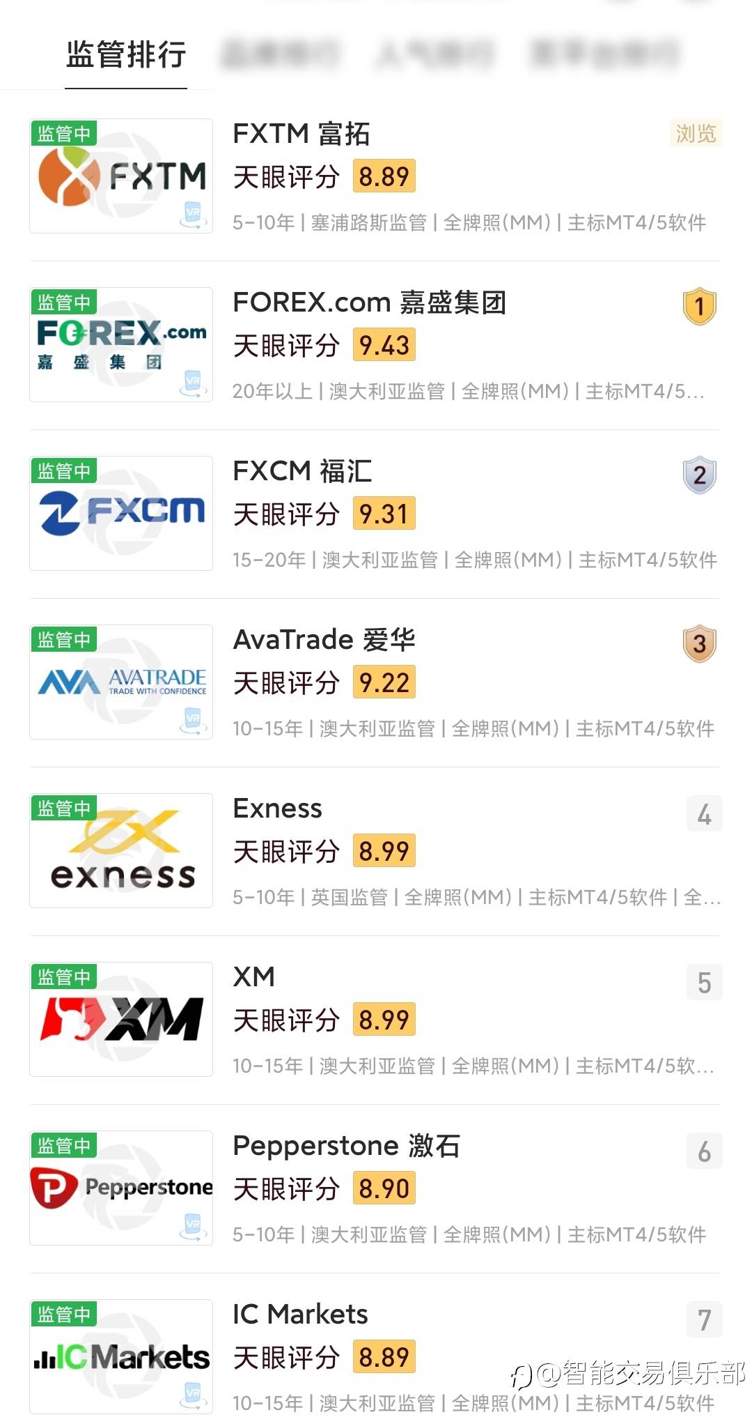 品牌排行、监管排行
