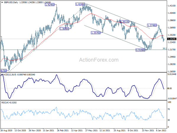 GBP/USD Daily Outlook