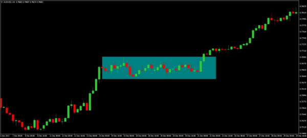 Breakout Trading: Methods & Tactics To Improve Your Chances of Success