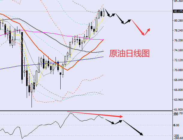 老黑策略：1.14晚盘外汇、黄金、原油分析策略