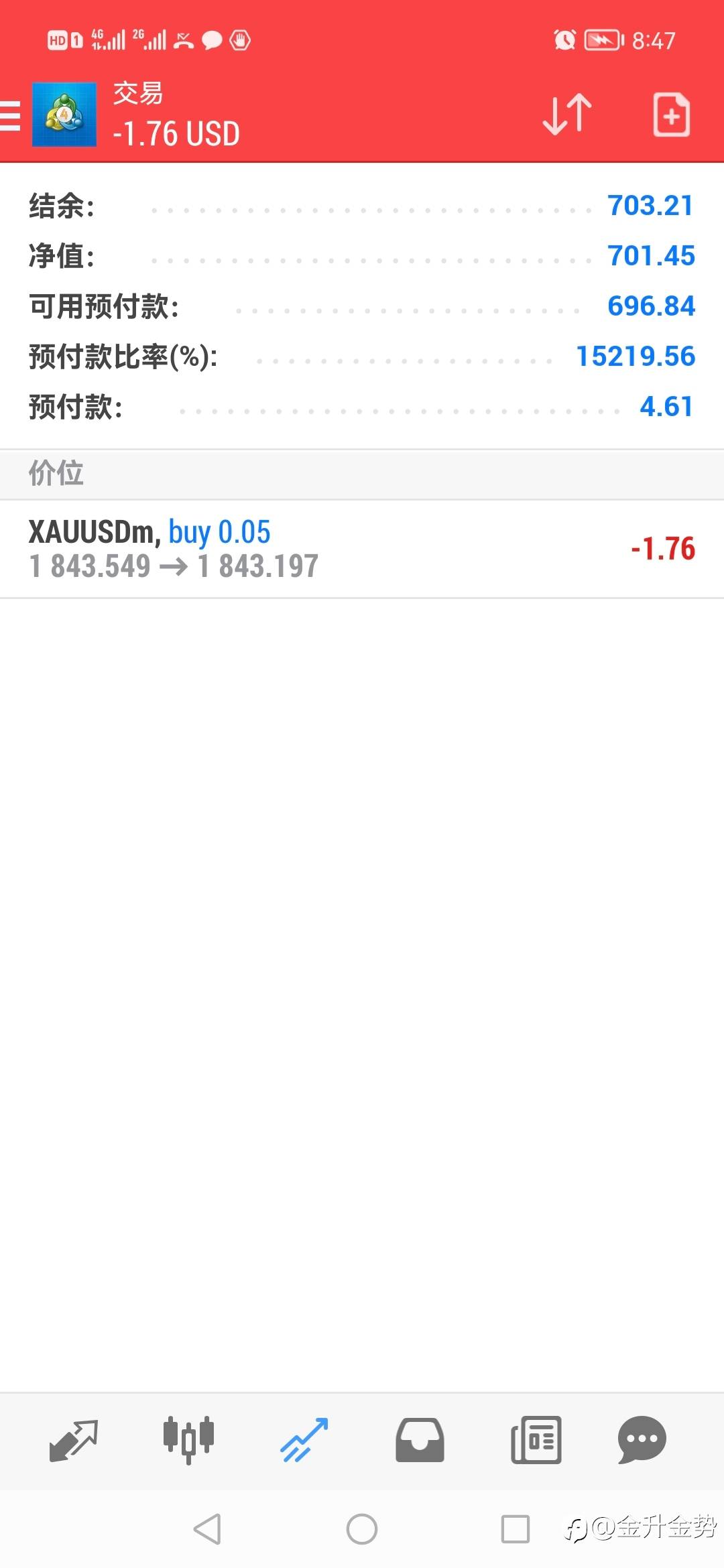 昨日第4个交易日盈利打卡