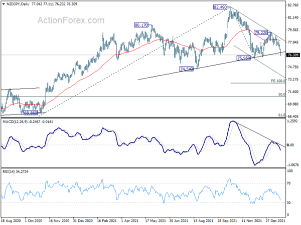 Yen and Franc in Spotlights Again as Earnings Shook Markets