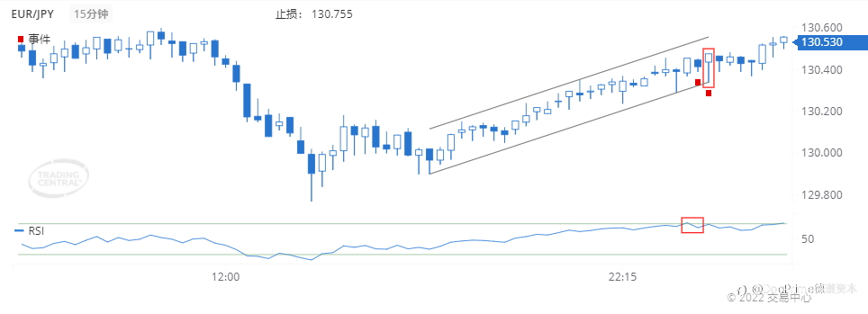 德璞每日交易策略精选-2022年1月17日