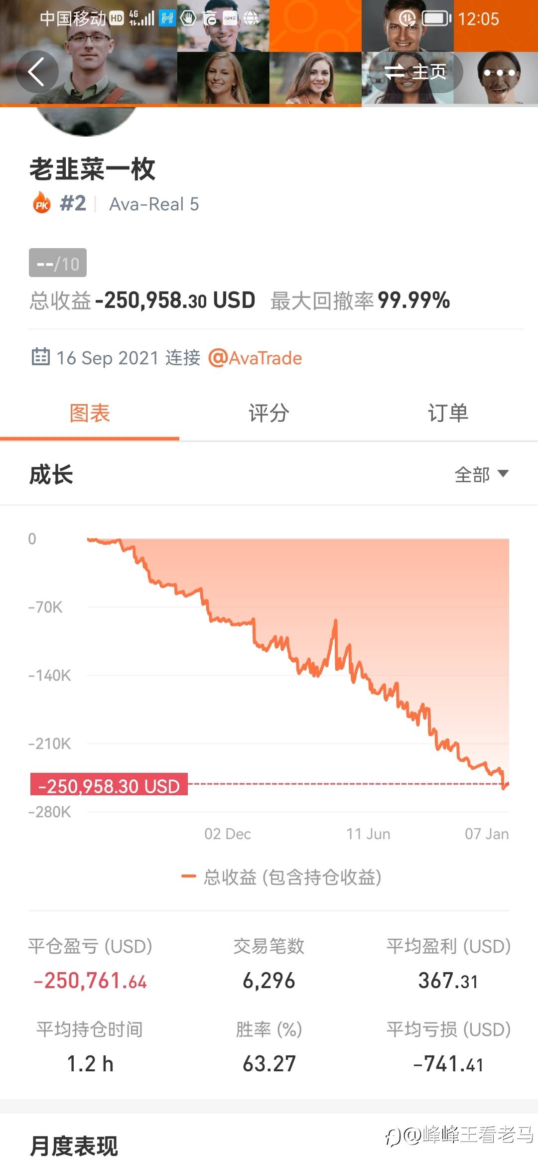 feed image