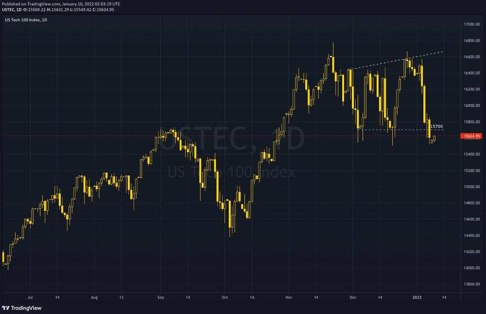 Kasus Omicron Capai 1 Juta Per Hari, Bagaimana Nasib Indeks AS?