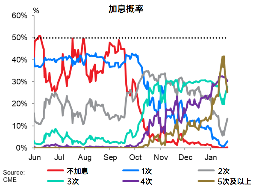 美联储强硬政策推动美元持续走高，亚太地区股指一周大幅下挫