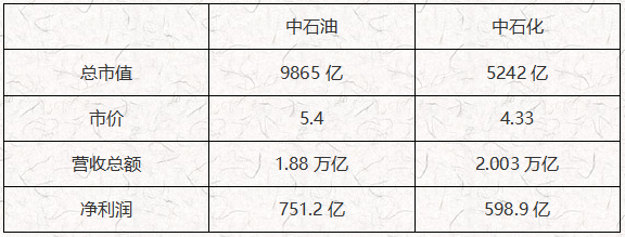ATFX港股：随着国际油价走强，“两桶油”股价受提振