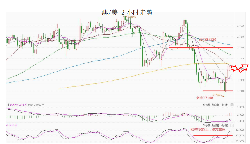 MultiBank大通金融快讯|短线非美货币或将迎来反弹