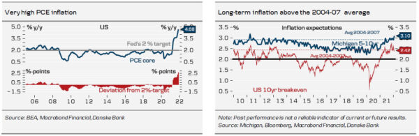 Fed Review: Every Meeting is “Live” – We Now Expect Five Hikes This Year