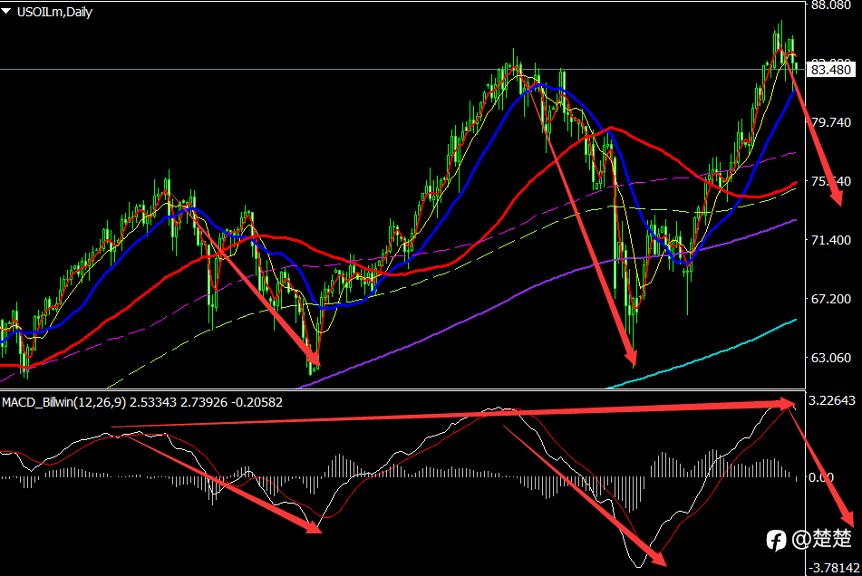MACD之我见_38 有预测先知的MACD