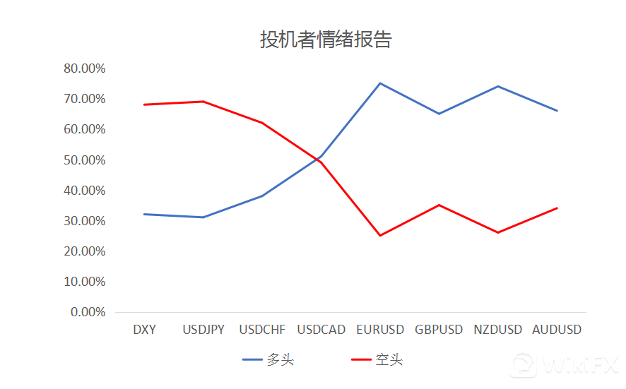 大通金融集团快讯|美联储加息预期继续升温