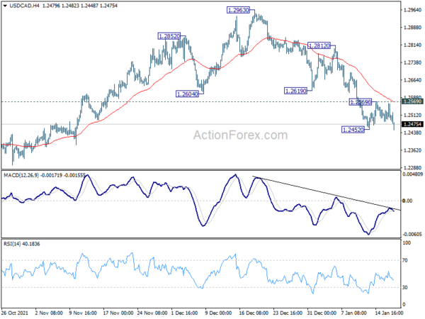 CAD Rises after Strong CPI, Dollar Retreats