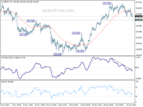 GBP/JPY Daily Outlook