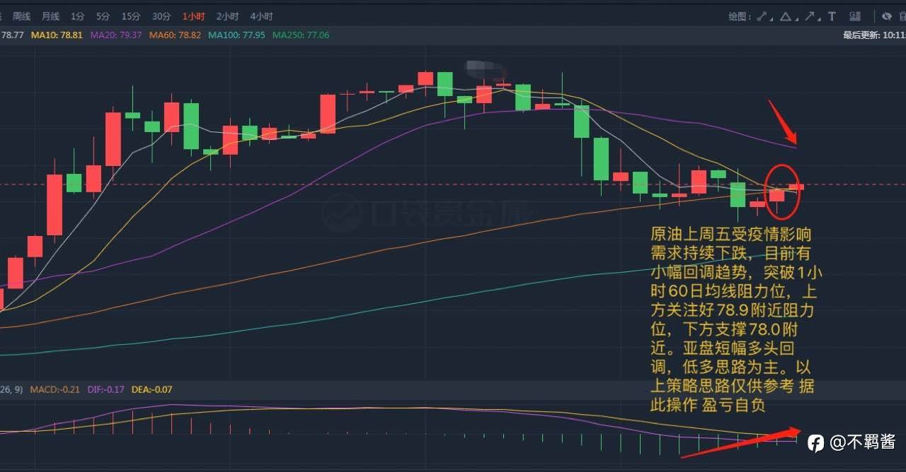 1.10迟到的早评