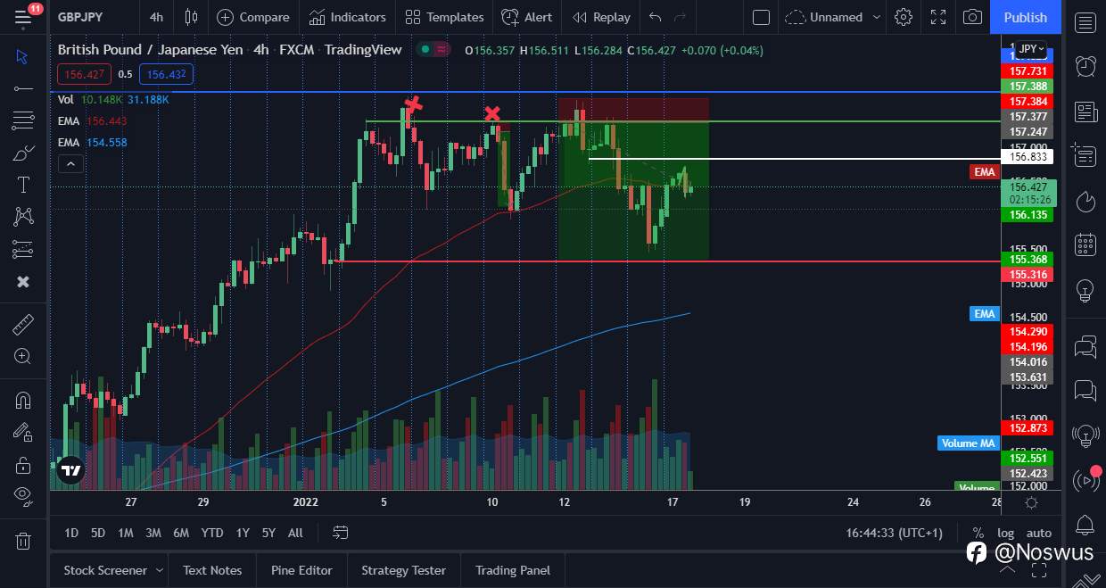 Update on JPY Forecast