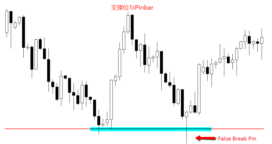 学了那么多指标,还是Pinbar裸K最准!附Pinbar检测指标