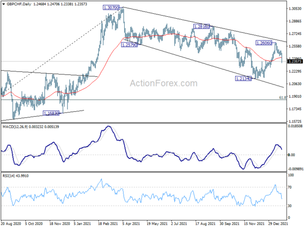 Yen and Franc in Spotlights Again as Earnings Shook Markets