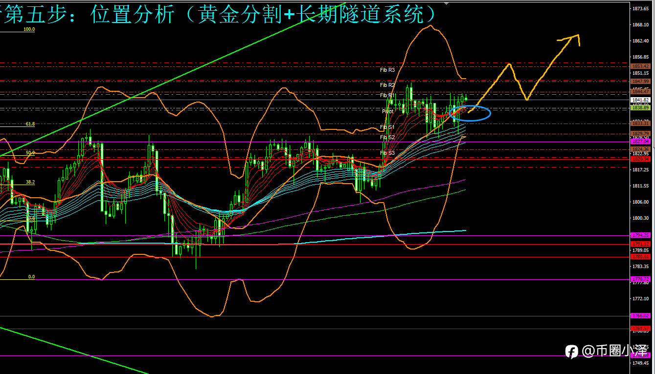 微博【黄金分析师吕超】--1.25黄金分析