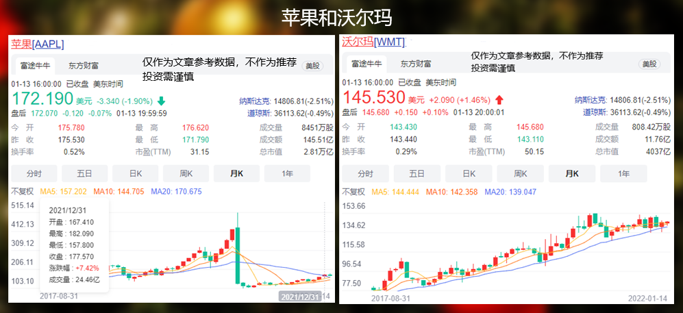 线上购物将撑起圣诞月零售,黄金能不能争口气