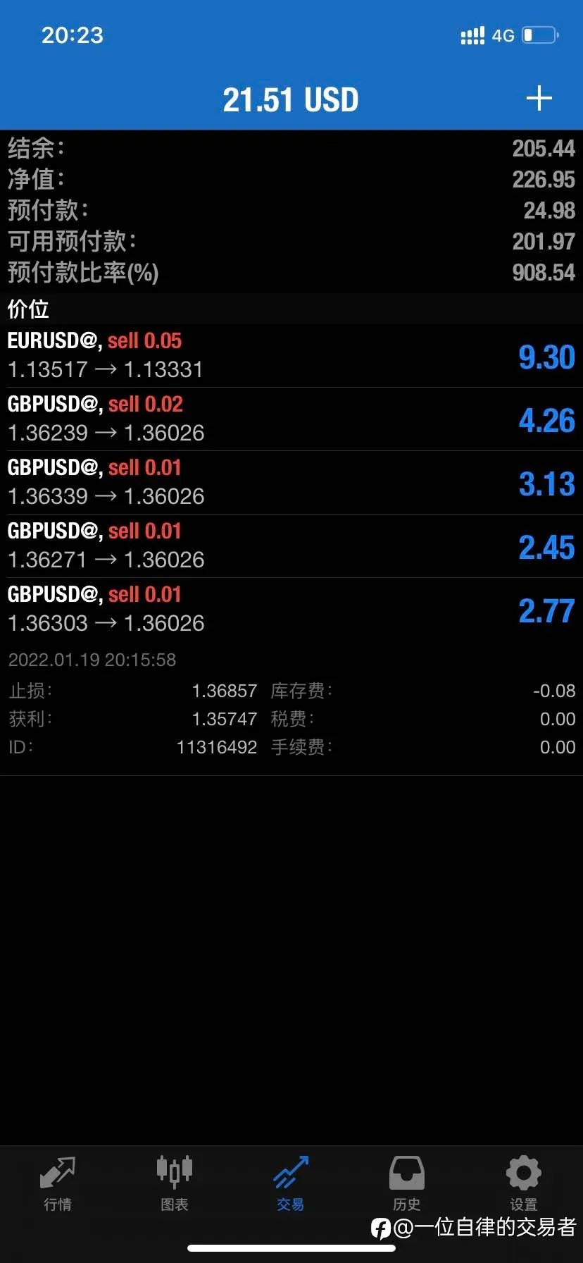 feed image