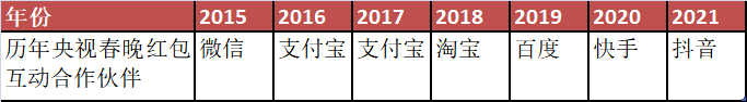 ATFX港股：京东曾连涨五日升逾20%，临过年有一亮点值得关注