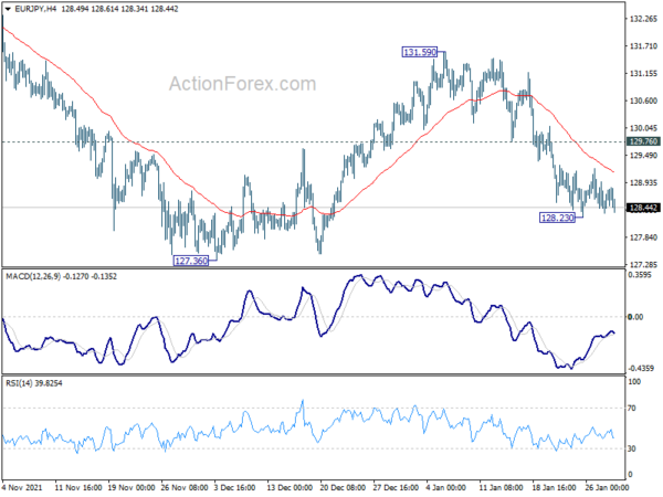 EUR/JPY Weekly Outlook