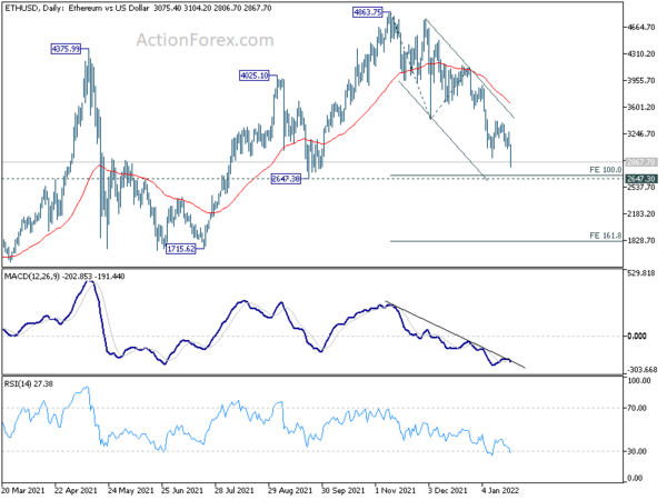 Yen Rises Again on Risk-Off Sentiment, Crypto Tumbles