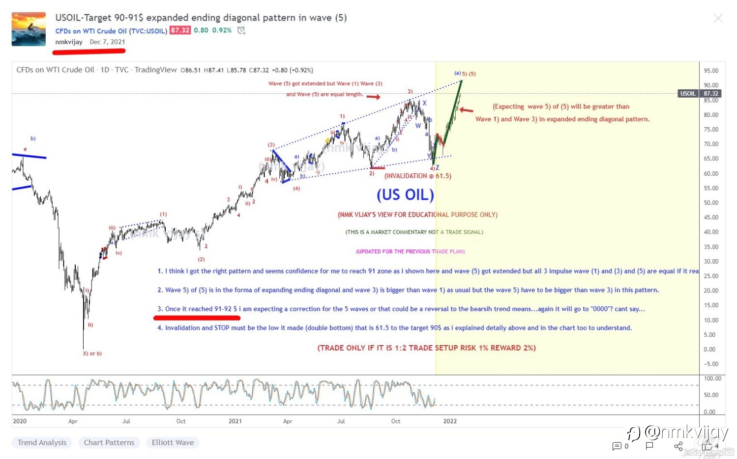 USOIL-Going to hit my target 90-91 Shared here previous on Dec 7th here...cheers