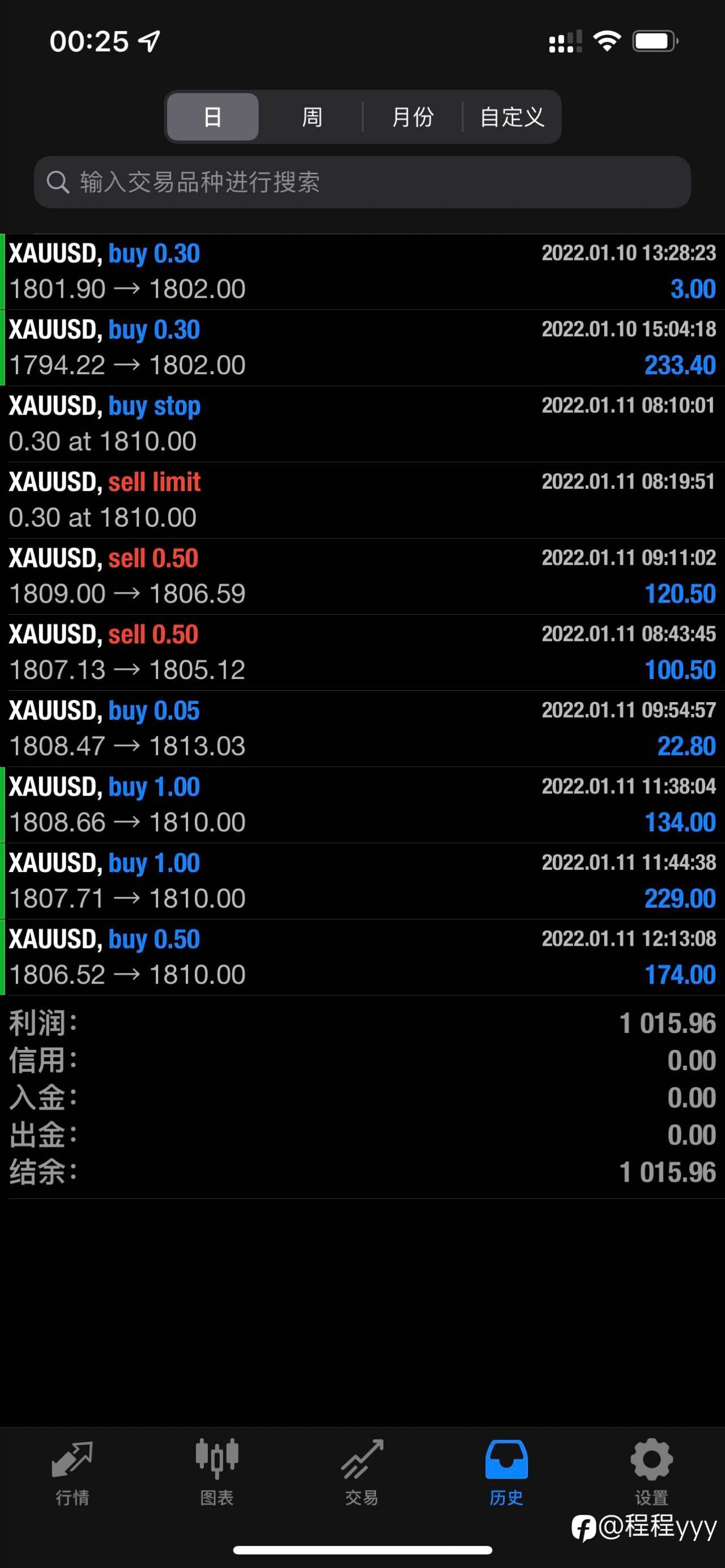 feed image
