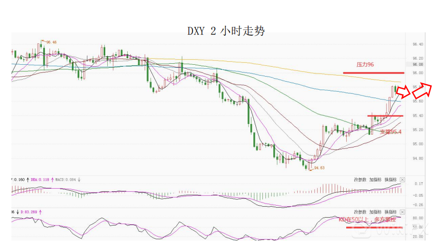 MultiBank大通金融快讯|短线非美货币下跌空间或许仍然有限