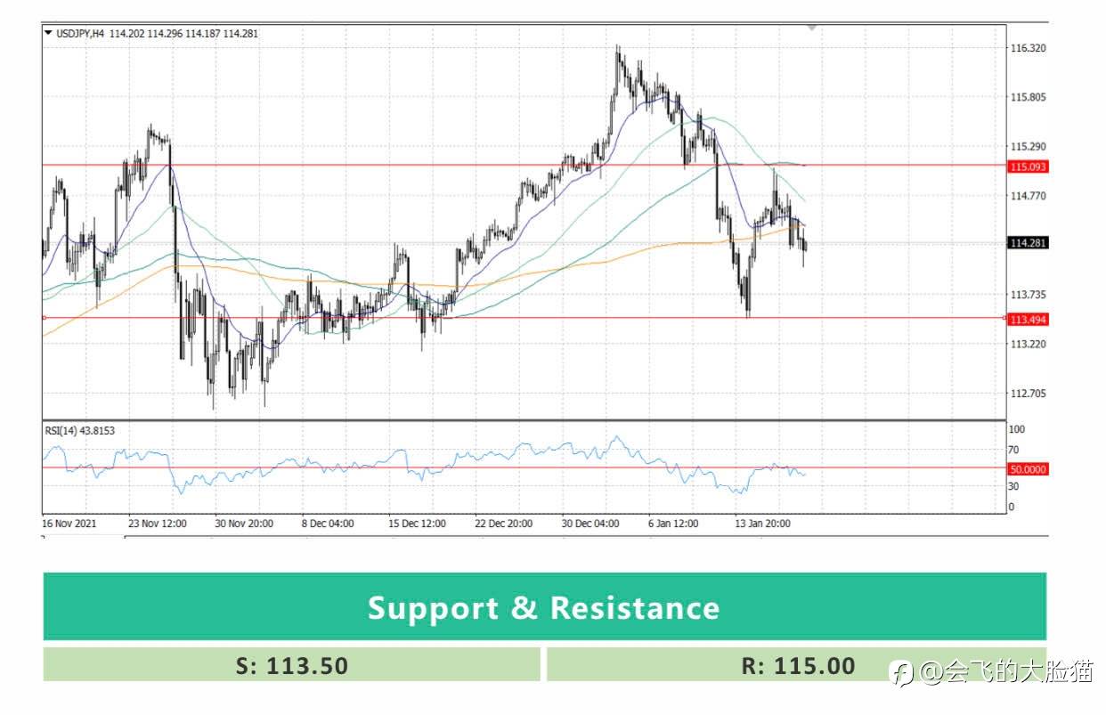 USD/JPY