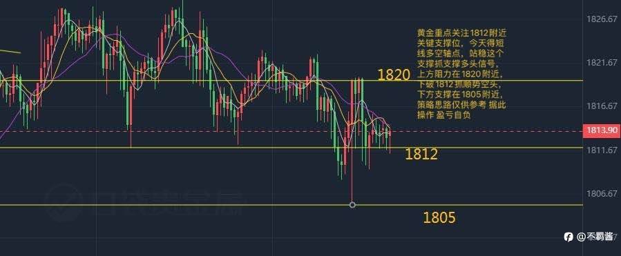 1.19早评