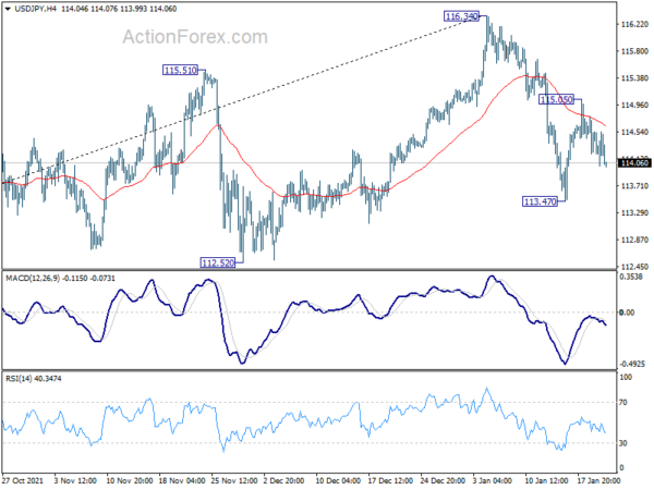 Dollar Softens after Poor Jobless Claims, Aussie Staying Strong
