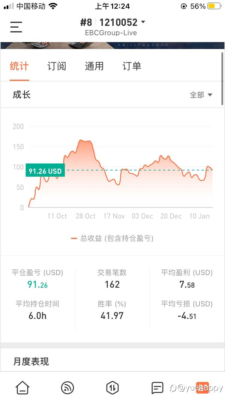 2022.1.18 两单浮盈变止损，是不专注还是行情本就异常？