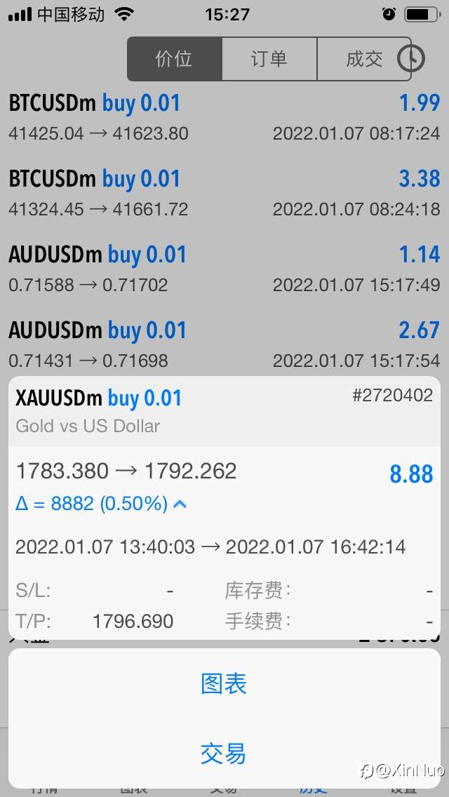 关于自己的总结