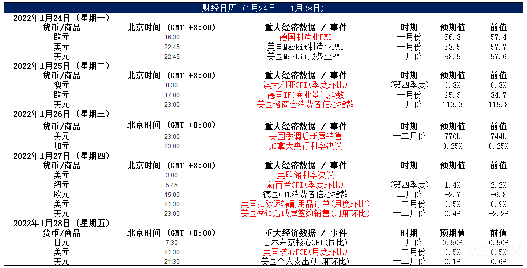 大通金融集团快讯|美联储加息预期继续升温