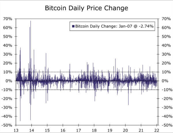 Digital Revolution: Will Cryptocurrencies Take Over the World? Part I