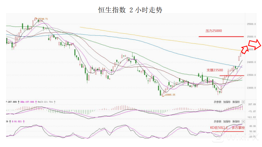 MultiBank大通金融快讯|非美货币多头仍可继续持有